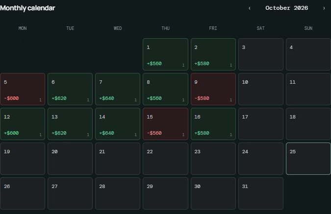 Ledger monthly calendar showing both profitable and losing days